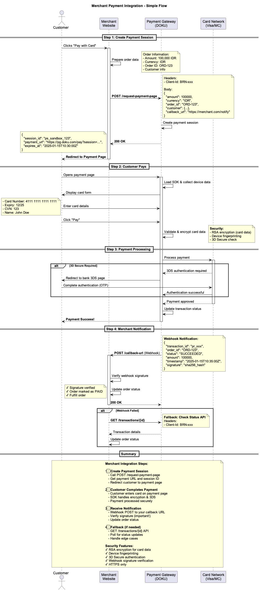 Merchant Integration Flow
